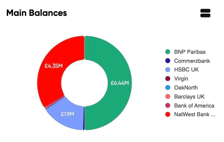 BankBalances