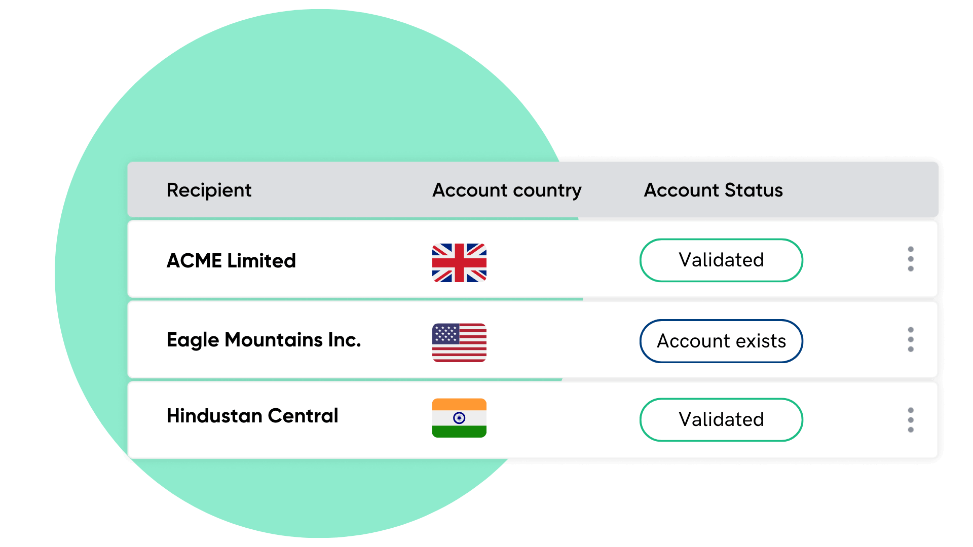 Validation Validation